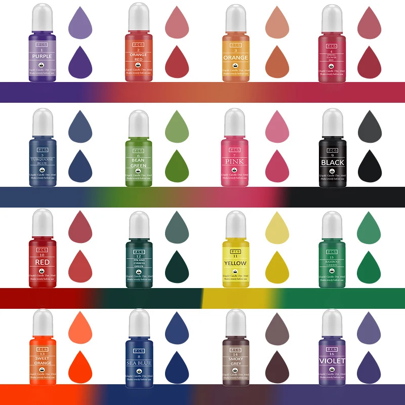 Kit di pigmenti in resina epos - Candle Supplies Kit recensione e prezzo
